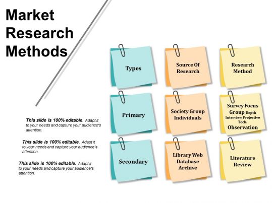 Market Research Methods Ppt Examples Slides  PowerPoint 