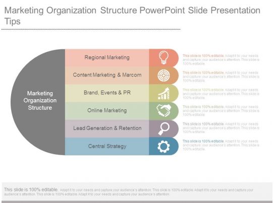 Marketing Organization Structure Powerpoint Slide Presentation Tips