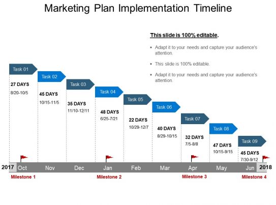 Marketing Plan Implementation Timeline Powerpoint 