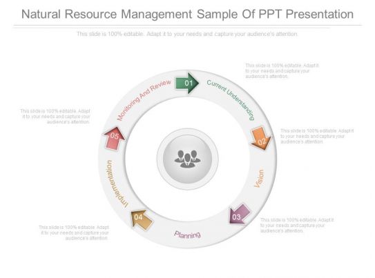 classification of natural resources ppt