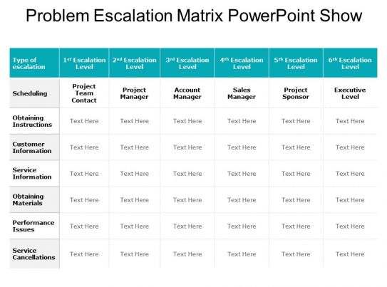 chart org format powerpoint Powerpoint Problem  Templates  Show Escalation Matrix