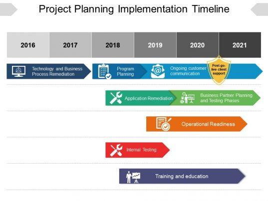 Project Planning Implementation Timeline Powerpoint Layout | Templates PowerPoint Slides | PPT ...