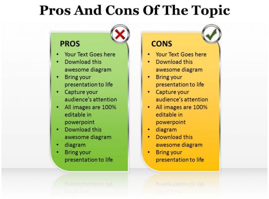 Pros & Cons of a Business