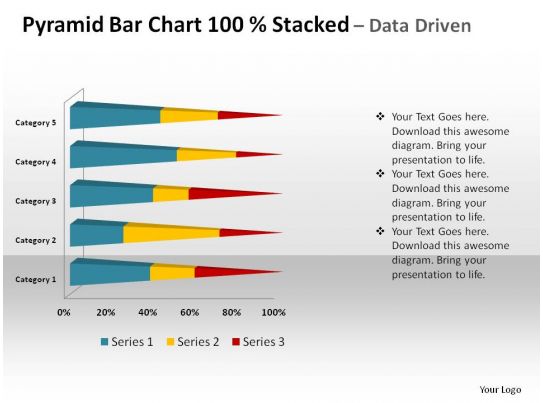 Pyramid bar chart 100 percent stacked data driven 