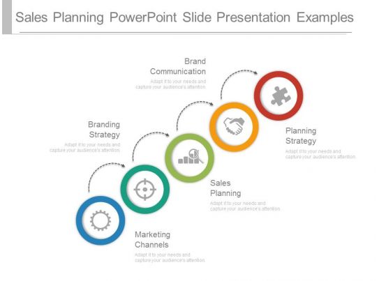 sales presentation planning