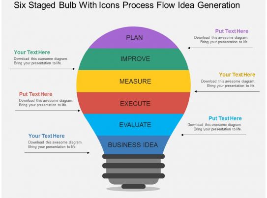 Six Staged Bulb With Icons Process Flow Idea Generation 