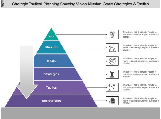 Strategic Tactical Planning Showing Vision Mission Goals 