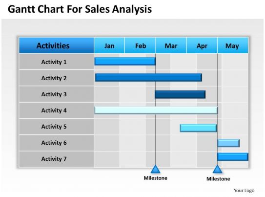 Strategy Gantt Chart For Sales Analysis Powerpoint 