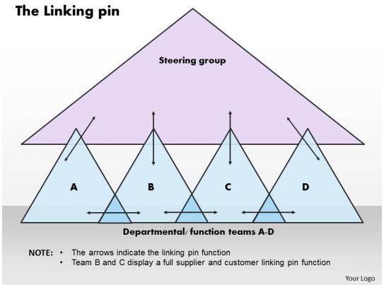 the_linking_pin_powerpoint_presentation_slide_template_Slide01