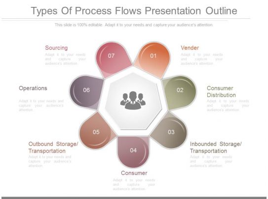 Kinds of powerpoint