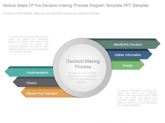 Various Steps Of The Decision Making Process Diagram ... education swot diagrams 