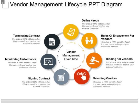 Vendor Management Lifecycle Ppt Diagram  PowerPoint Slide 
