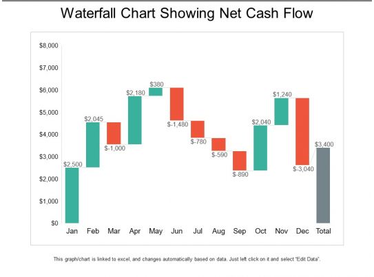 Waterfall Chart Showing Net Cash Flow | PowerPoint Shapes ... ladder diagram examples 
