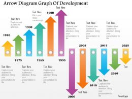 0115_arrow_diagram_graph_of_development_powerpoint_template_Slide01