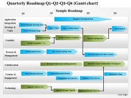 1214_quarterly_roadmap_q1_q2_q3_q4_powerpoint_presentation_Slide01