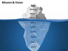 vision_and_mission_iceberg_diagram_0214_Slide01