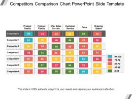 Comparison Chart Powerpoint
