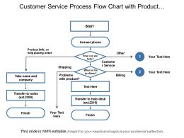 Customer Service Process Flow - Slide Team