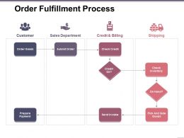 Order Fulfillment Process Flow Chart