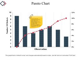 Pareto Diagram Powerpoint Choice Image - How To Guide And 