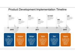 Roadmap Timeline PowerPoint Templates | Timeline Roadmap PPT Templates ...