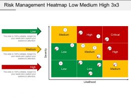 Heat Map Chart Powerpoint