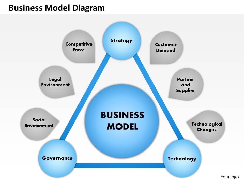 develop the business model ppt