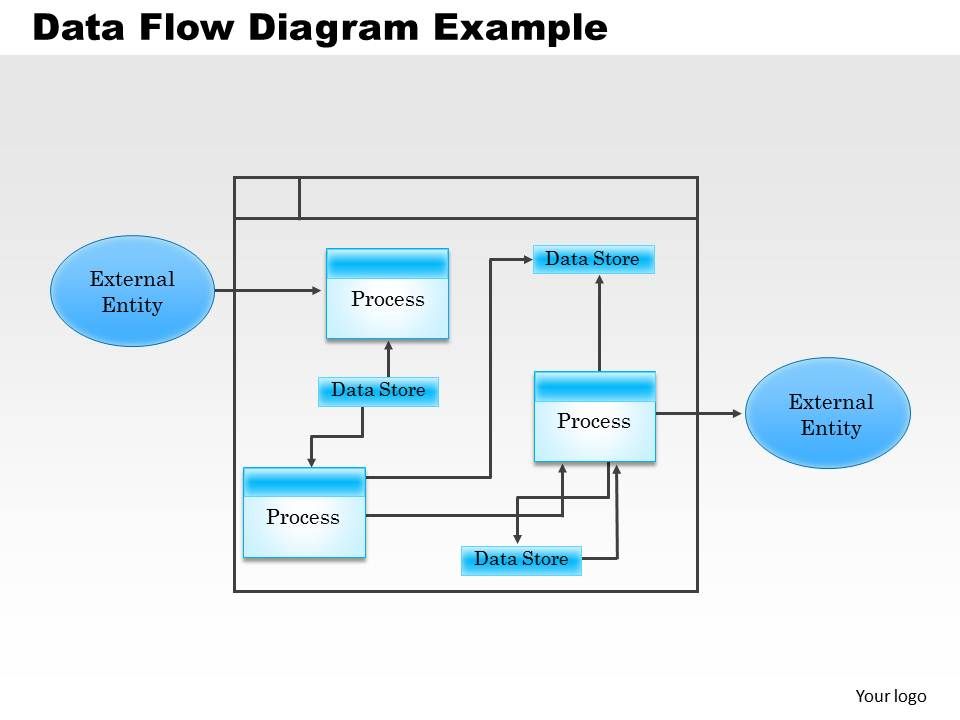 0514 Data Flow Diagram Example Powerpoint Presentation ...