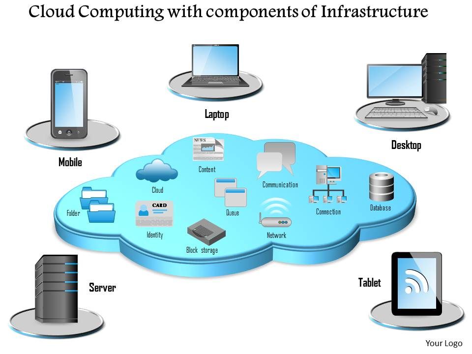 0814-cloud-computing-with-components-of-infrastructure-surrounded-by-mobile-devices-ppt-slides