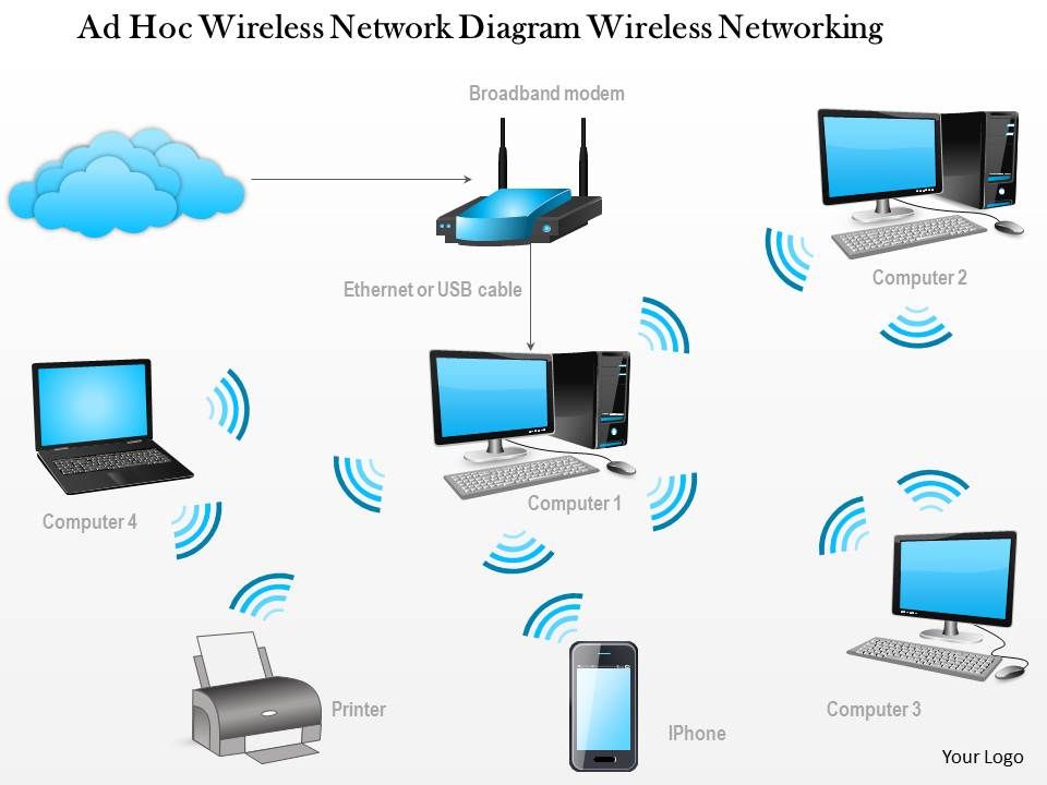 0914 Ad Hoc Wireless Network Diagram Wireless Networking Ppt Slide ...