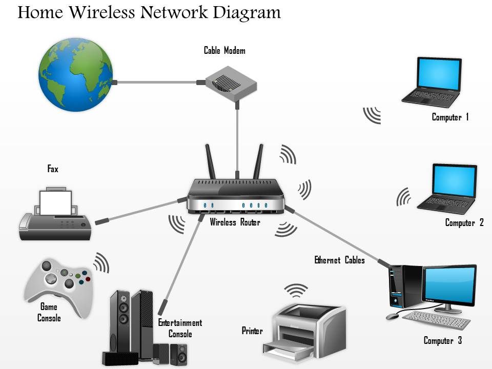 0914 Home Wireless Network Diagram Networking Wireless Ppt