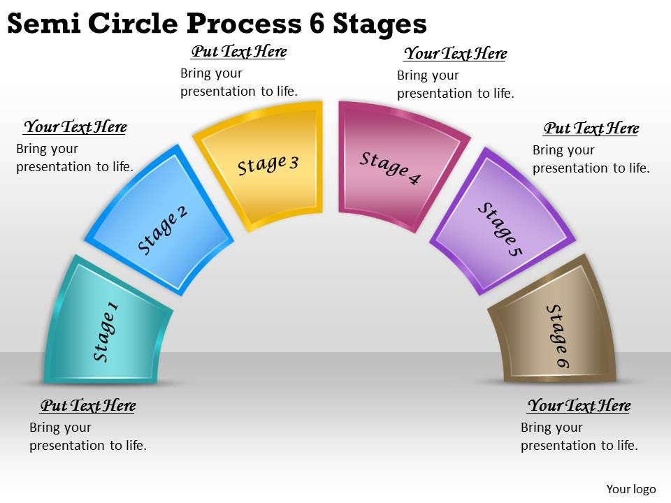 communication cycle 6 stages