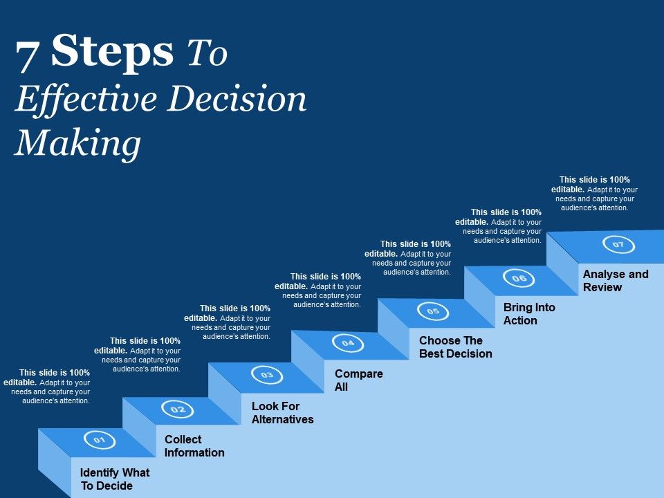 7 Steps To Effective Decision Making | PowerPoint Shapes ...
