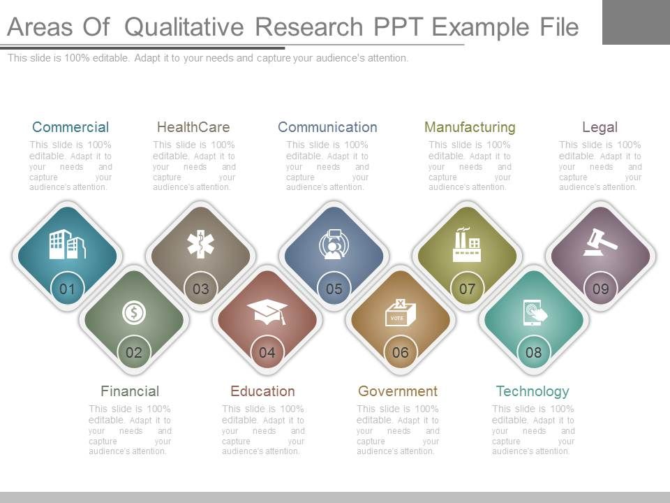 Areas Of Qualitative Research Ppt Example File ...
