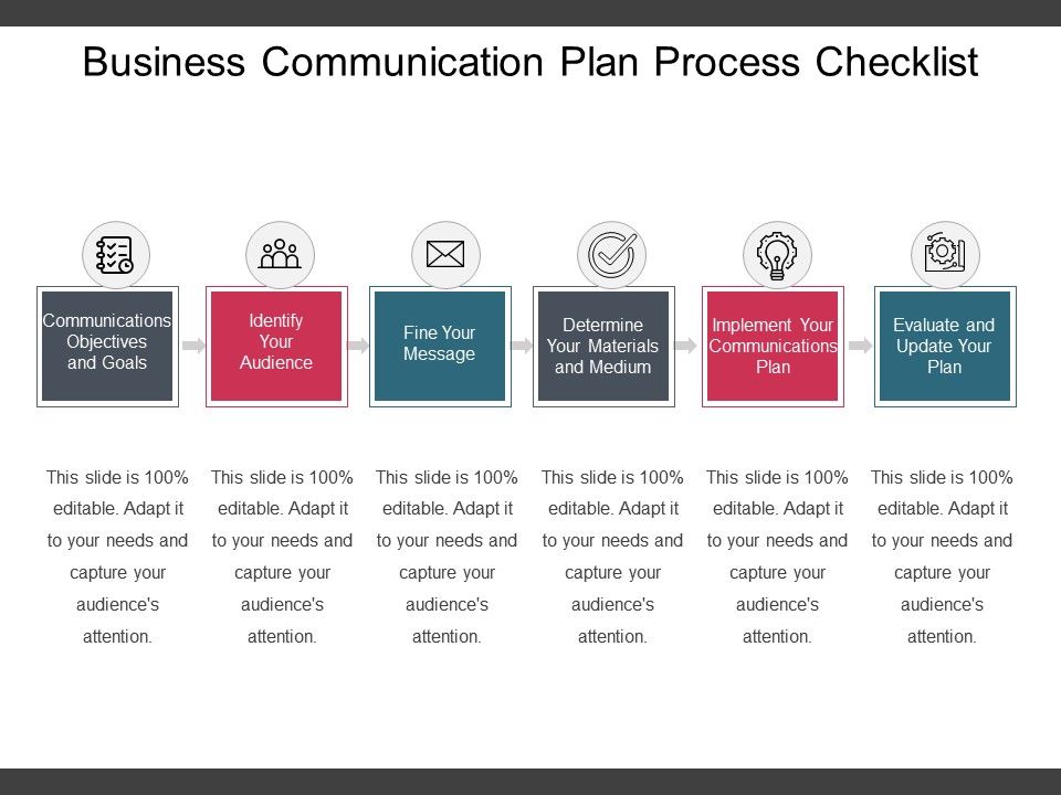 communications business plan