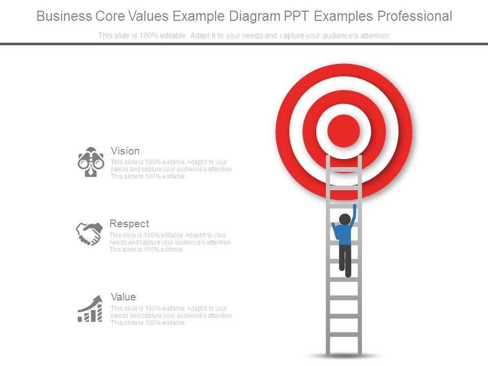 Business plan core values examples for business