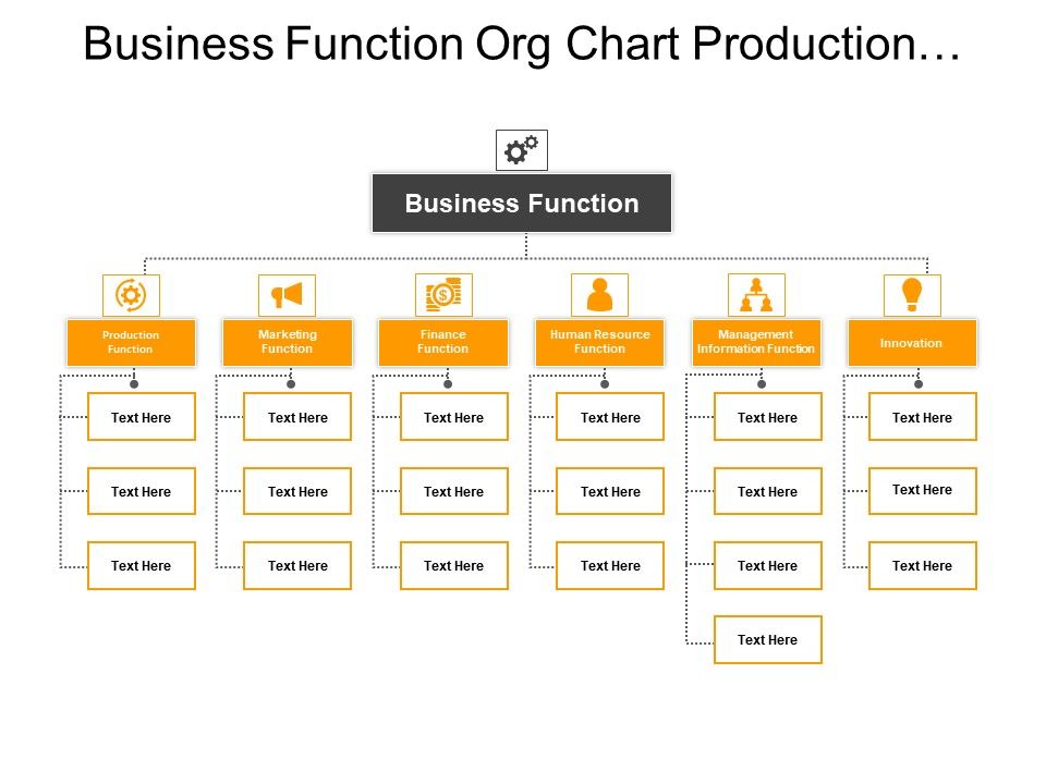 Innovation Org Chart