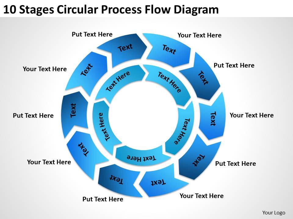 Business Process Flow Chart Example 10 Stages Circular ...