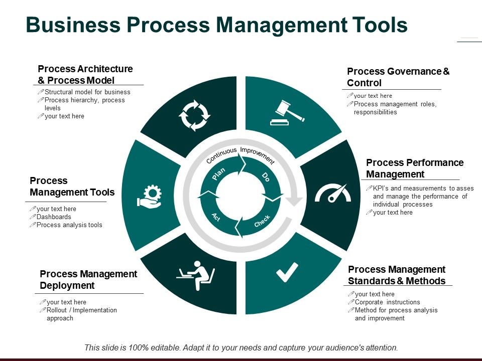 Business Process Management Tools Process Management Tools Process ...