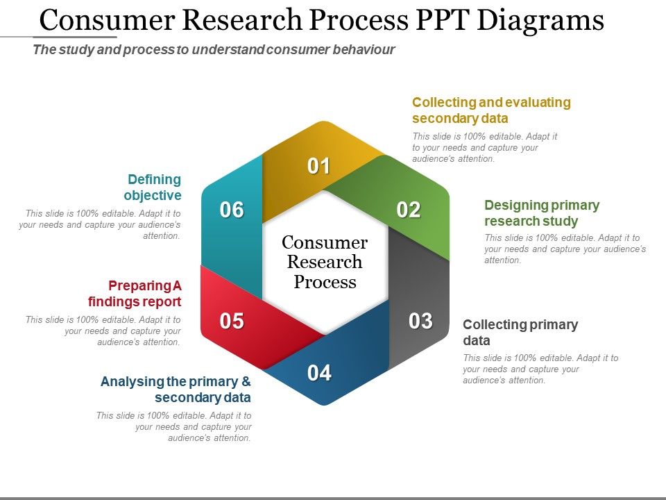 consumer research is used for