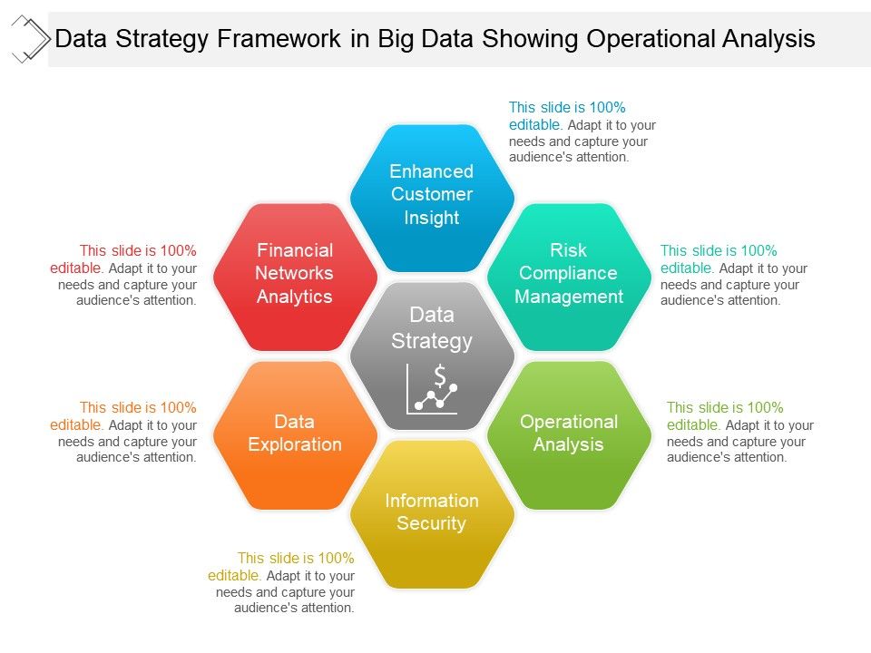 Data Strategy Framework In Big Data Showing Operational Analysis
