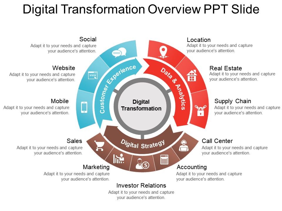 Digital Transformation Overview Ppt Slide Templates PowerPoint Slides
