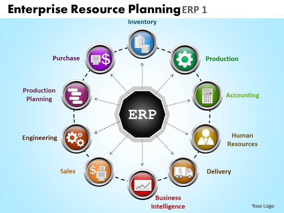 Enterprise Resource Planning Erp 1 Powerpoint Slides And Ppt Templates ...