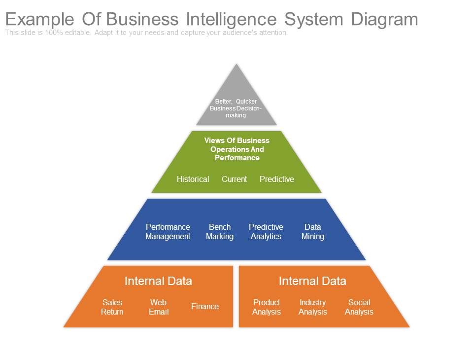 Example Of Business Intelligence System Diagram