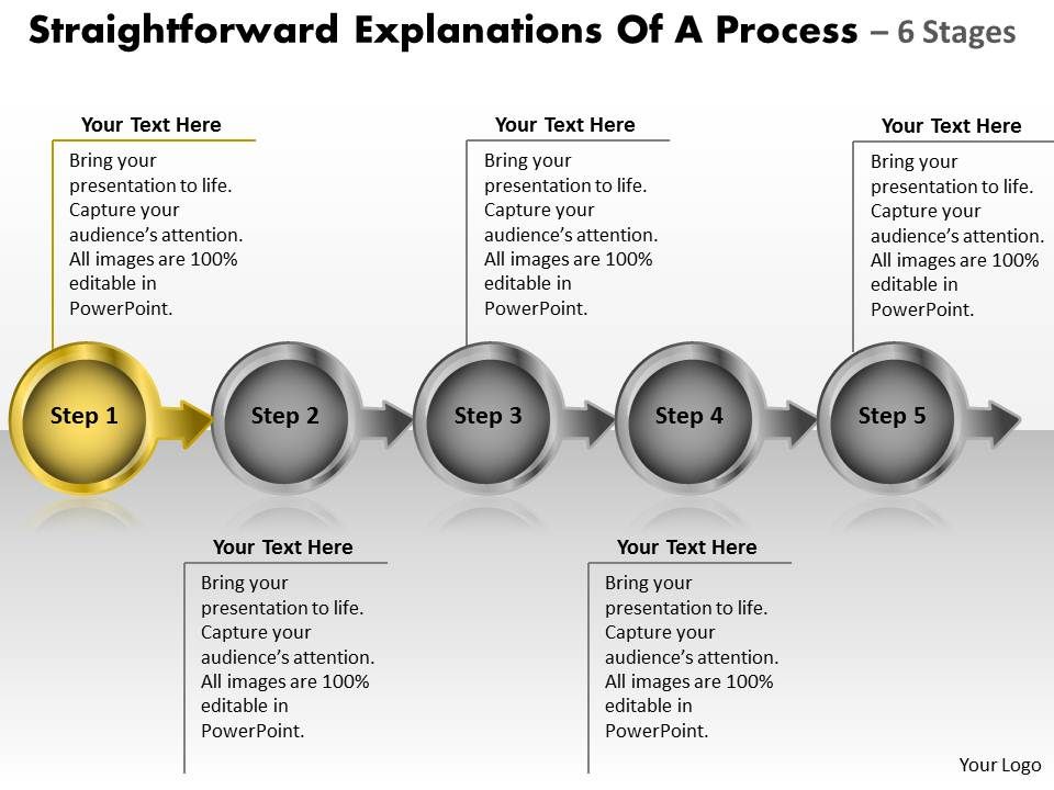 Explanations Of Process 5 Stages Flow Chart Manufacturing ...
