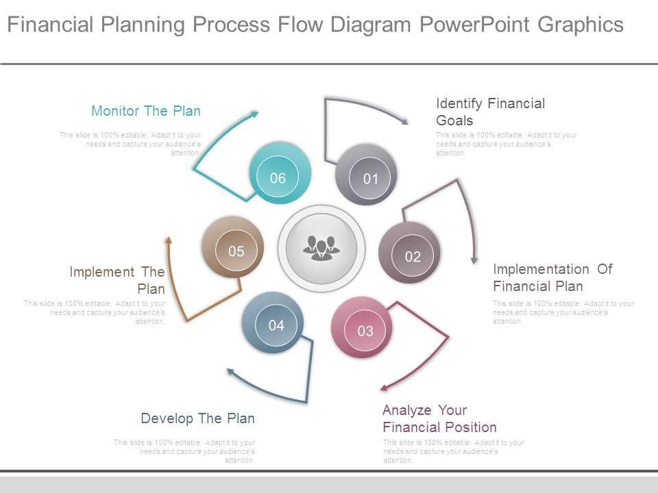 Financial Planning Process Flow Diagram Powerpoint ...