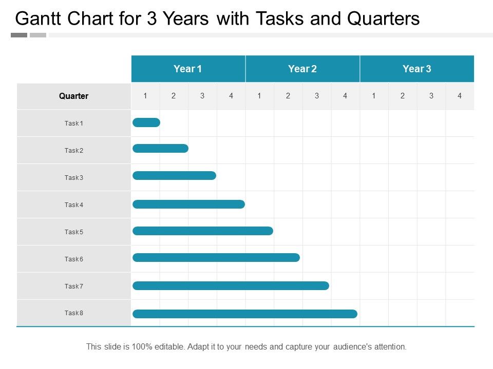 Gantt Chart For 3 Years With Tasks And Quarters | Templates ...