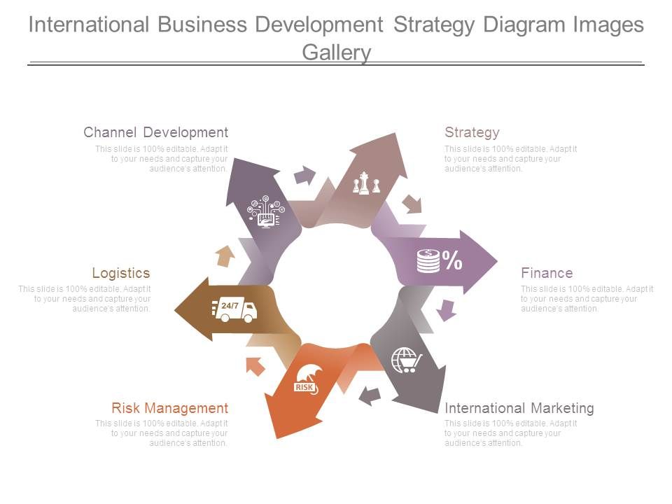 International Business Development Strategy Diagram Images