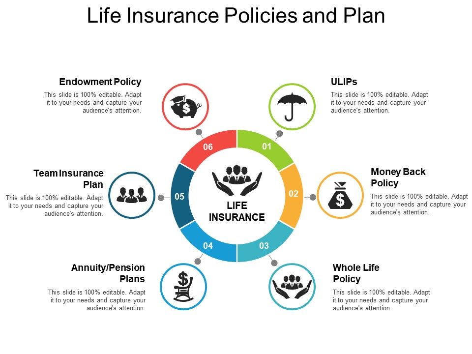 Life Insurance Policies And Plan | Template Presentation ...