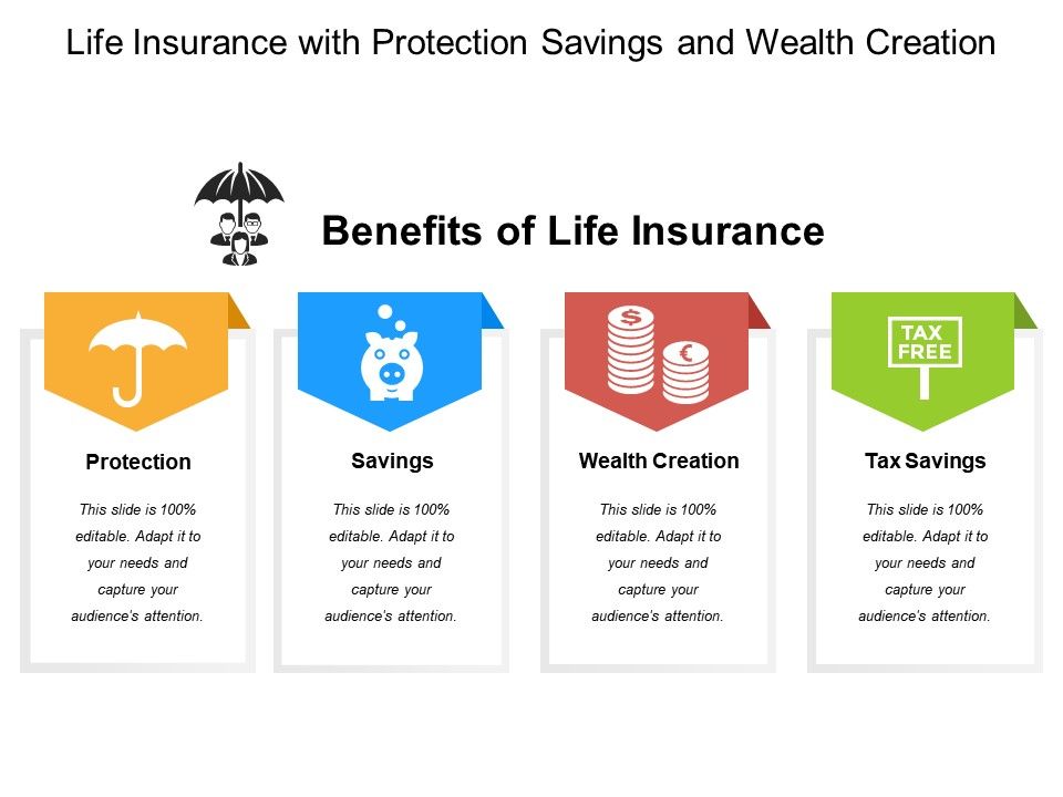 Life Insurance With Protection Savings And Wealth Creation | PowerPoint Presentation Slides ...